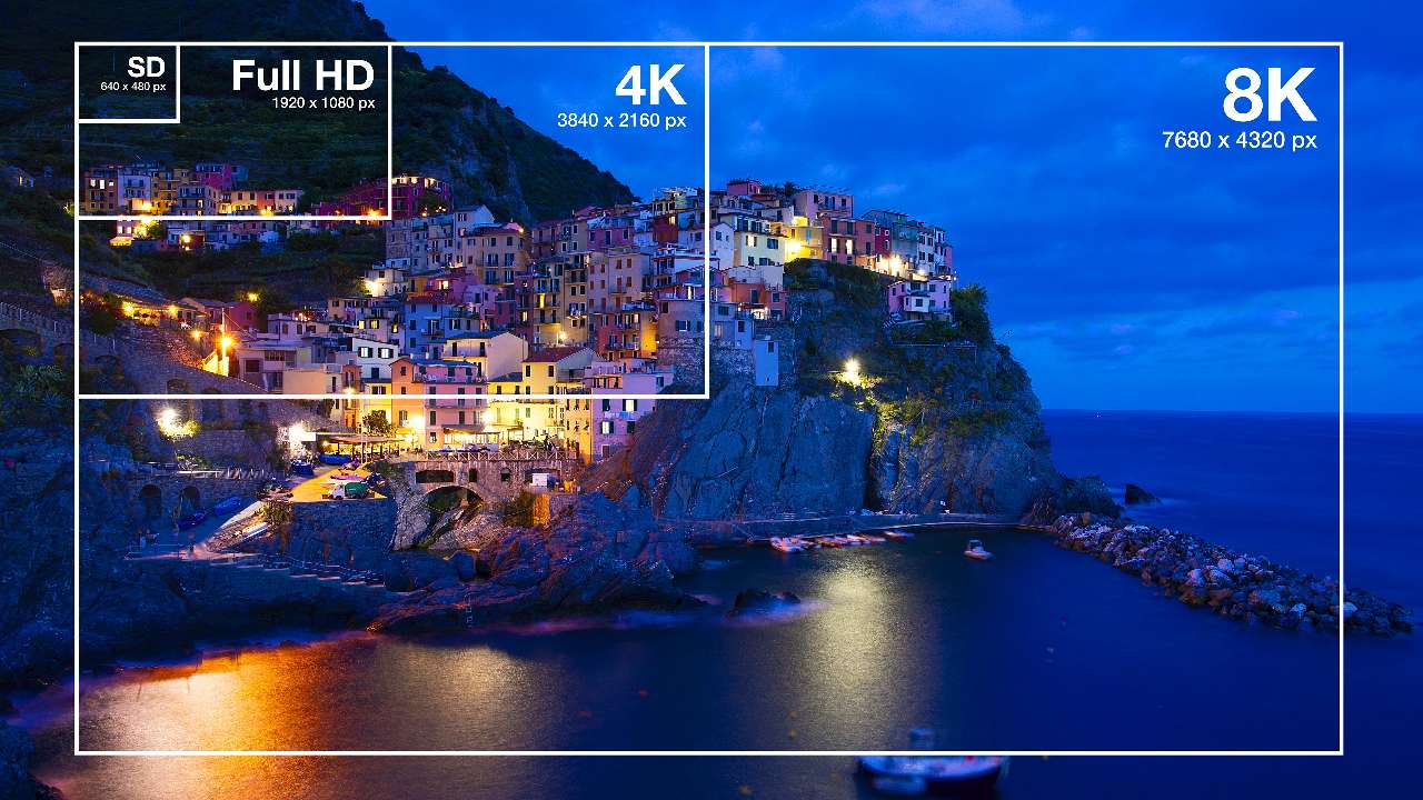 From HD to 8K: A Guide to TV Resolutions