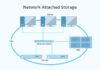 The Basics of Network Attached Storage (NAS): Your Private Cloud for Home & Business