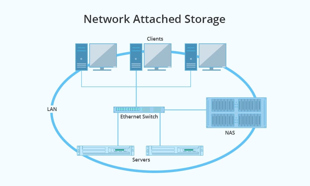 The Basics of Network Attached Storage (NAS): Your Private Cloud for Home & Business